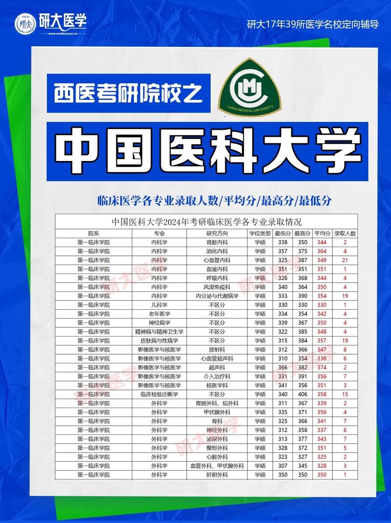 國內知名度最高的三所醫科大學_哪個大學學醫最好_學醫哪個大學好