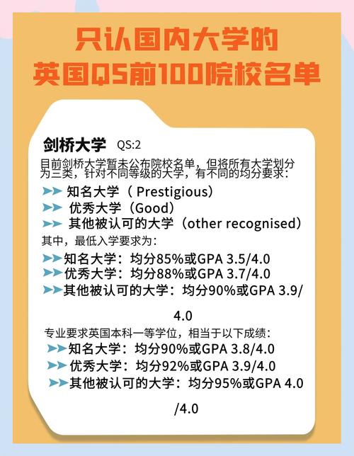 世界大學建筑學排名_英國QS世界大學排名 中國大學排名 2025年