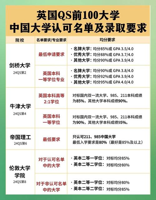 世界大學建筑學排名_英國QS世界大學排名 中國大學排名 2025年