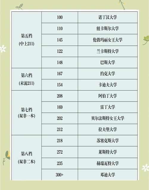 世界大學建筑學排名_英國QS世界大學排名 中國大學排名 2025年