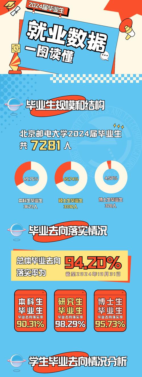 清華大學(xué)出國_清華畢業(yè)生就業(yè)數(shù)據(jù)_清華大學(xué)畢業(yè)生就業(yè)去向