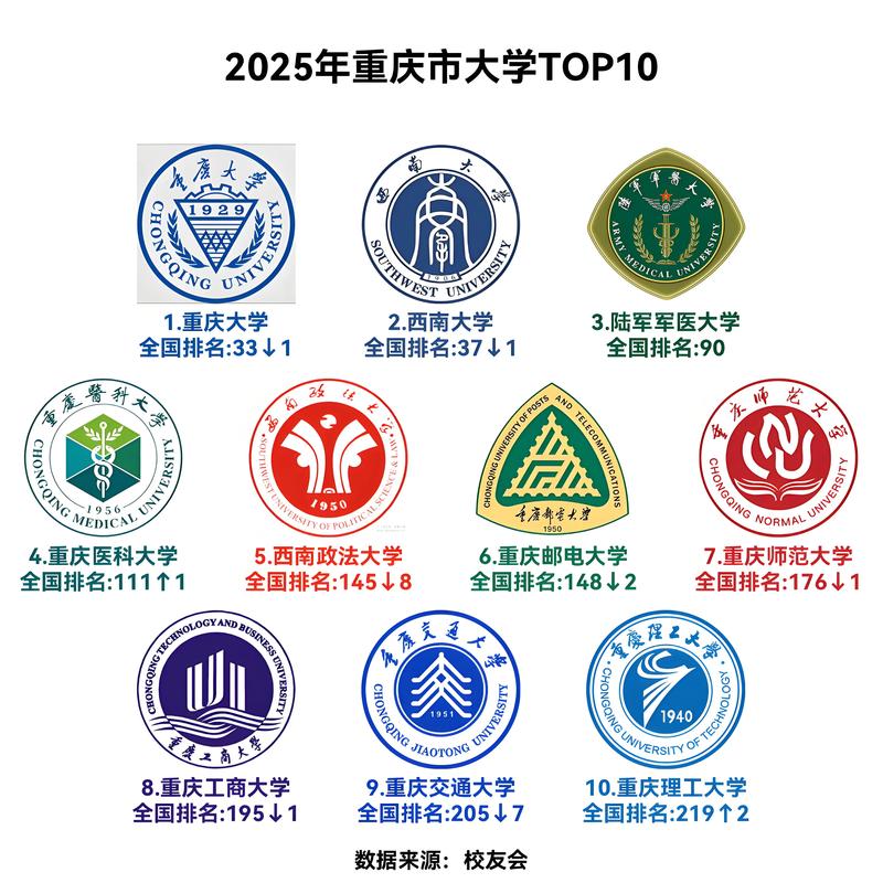 西南大學(xué)怎么樣_重慶大學(xué)和西南大學(xué)哪個(gè)好_重慶大學(xué)VS西南大學(xué)