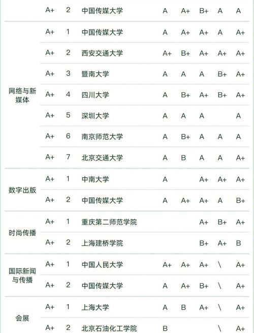 新聞專業大學排名_中國傳媒大學排名_中國人民大學新聞傳播學