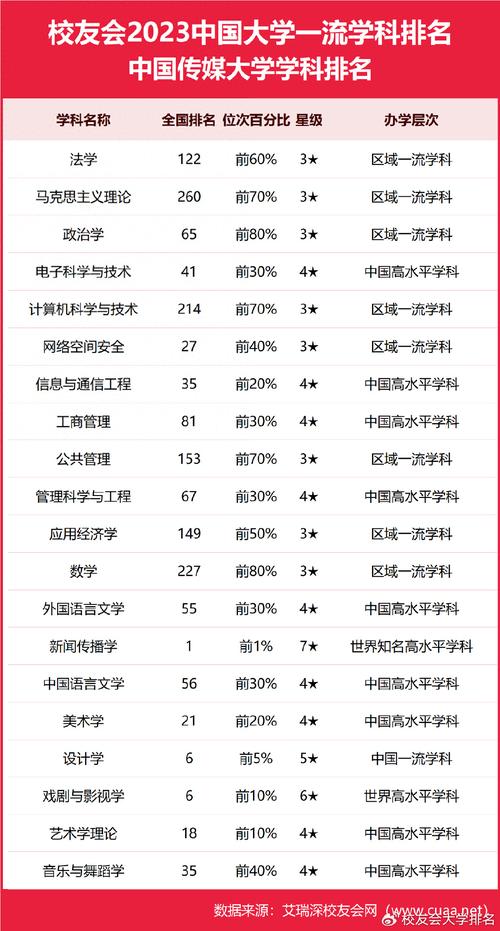 中國傳媒大學排名_中國人民大學新聞傳播學_新聞專業大學排名
