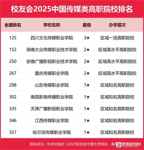 中國傳媒大學排名_新聞專業大學排名_中國人民大學新聞傳播學