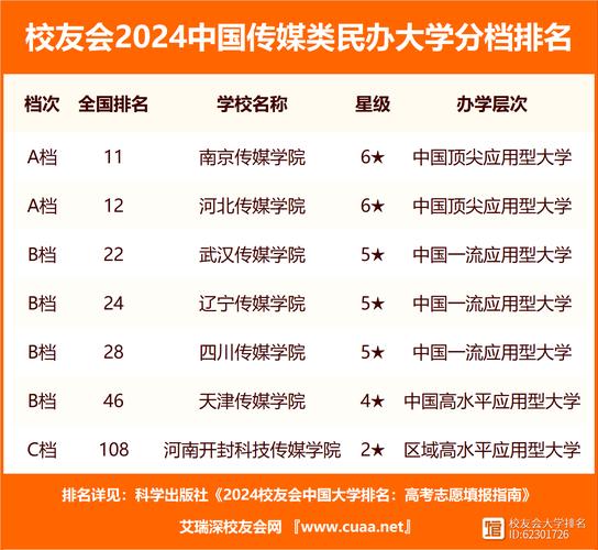 新聞專業大學排名_中國傳媒大學排名_中國人民大學新聞傳播學