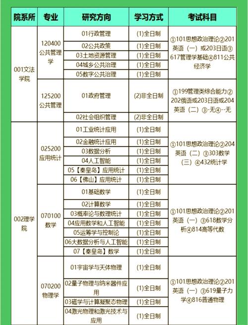 東北大學排名_東北大學控制科學與工程一流學科_東北大學冶金工程一流學科
