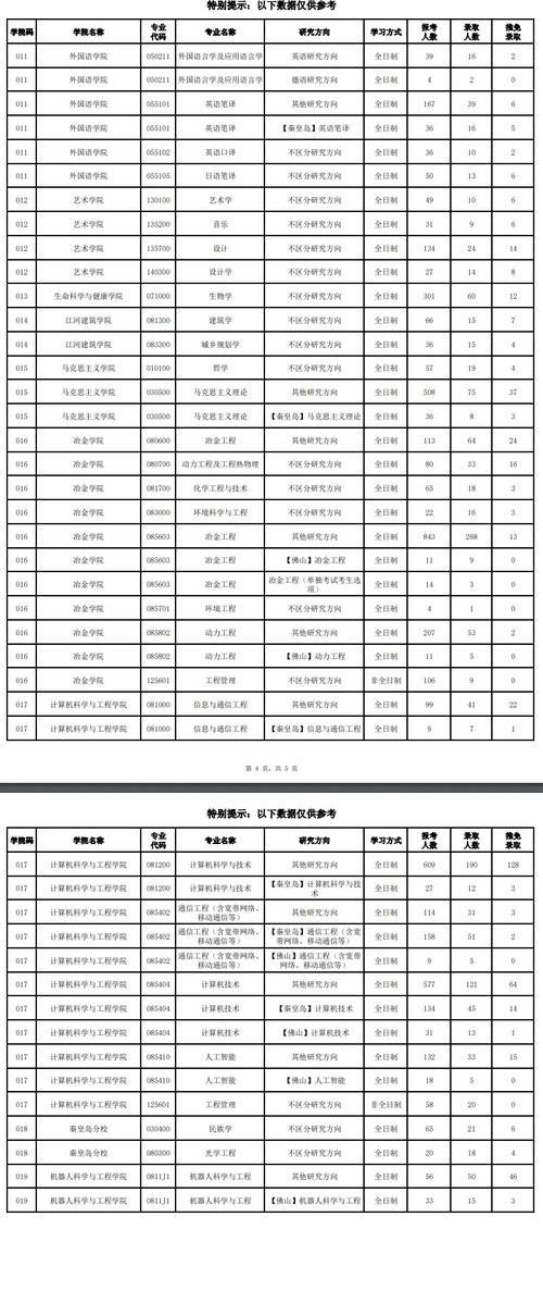 東北大學排名_東北大學冶金工程一流學科_東北大學控制科學與工程一流學科