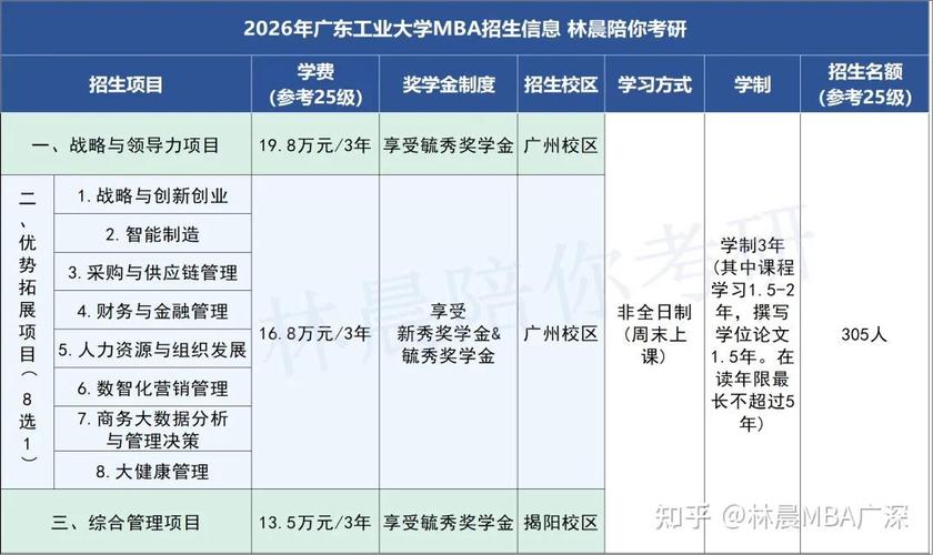 哈爾濱工業(yè)大學(xué)mba_廣東工業(yè)大學(xué)MBA優(yōu)勢(shì)特色_廣東工業(yè)大學(xué)MBA招生