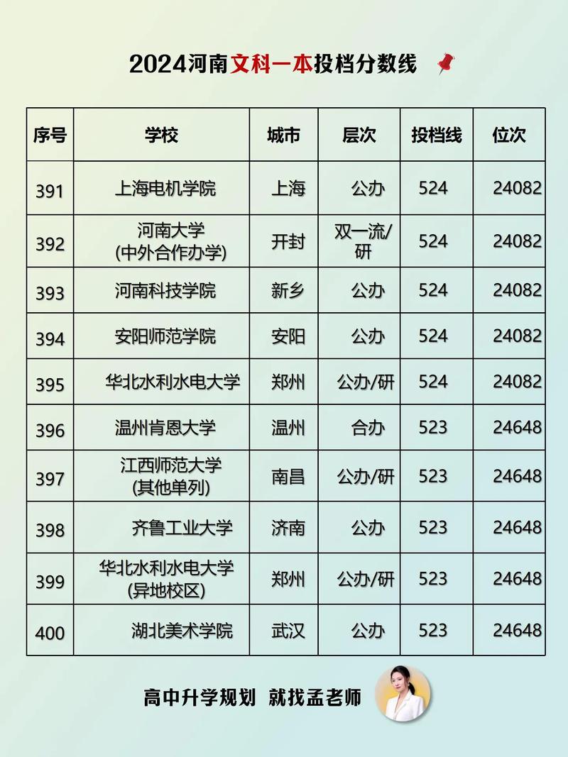 文科專業(yè)就業(yè)對口率_十大名牌大學(xué)_就業(yè)前景好的文科專業(yè)