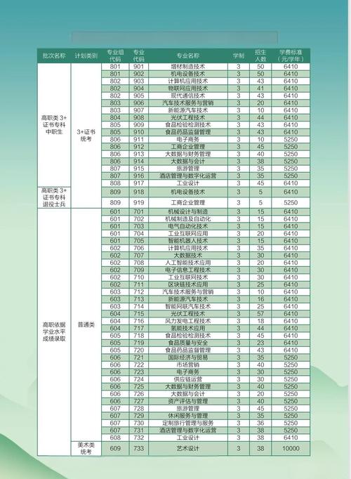 就業(yè)前景好的文科專業(yè)_文科專業(yè)就業(yè)對口率_十大名牌大學(xué)