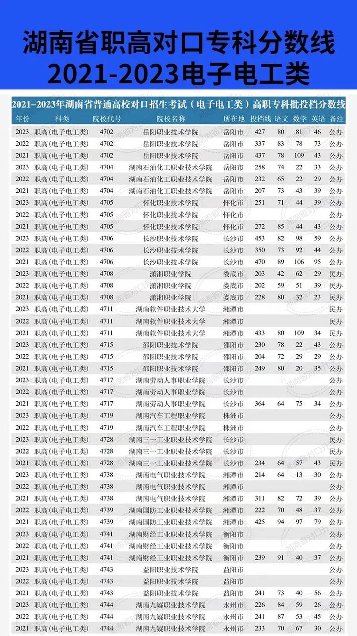 就業(yè)前景好的文科專業(yè)_文科專業(yè)就業(yè)對口率_十大名牌大學(xué)