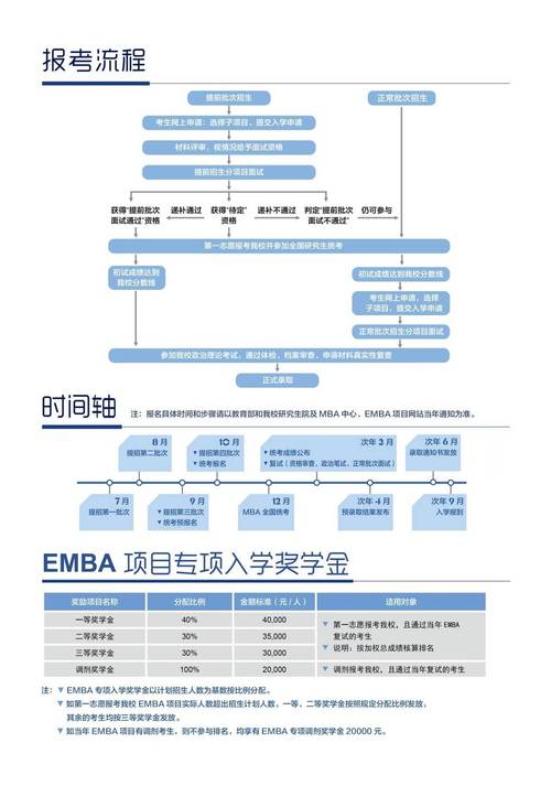 對外經濟貿易大學emba_對外經濟貿易大學EMBA課程設置_對外經濟貿易大學EMBA報名條件