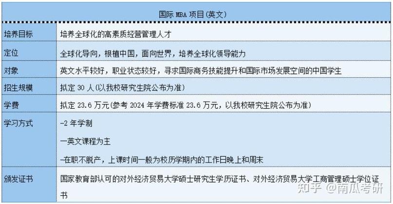 對外經濟貿易大學EMBA課程設置_對外經濟貿易大學EMBA報名條件_對外經濟貿易大學emba