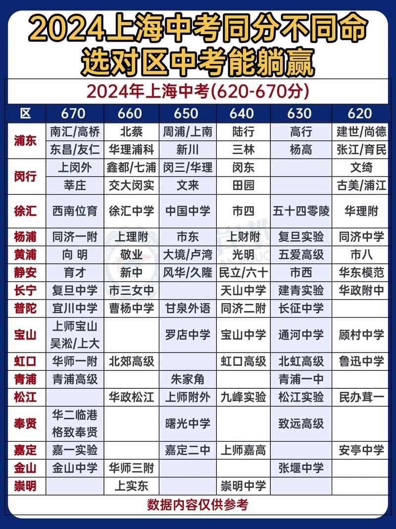 復旦大學附屬中學_名額分配到校錄取分數(shù)線_上海中考分數(shù)線