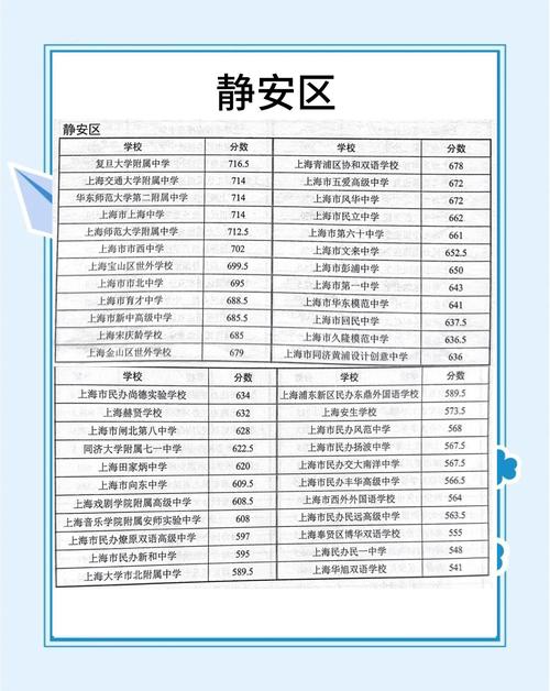 復旦大學附屬中學_名額分配到校錄取分數(shù)線_上海中考分數(shù)線
