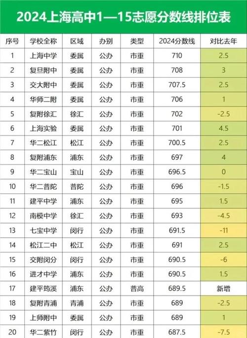 名額分配到校錄取分數(shù)線_上海中考分數(shù)線_復旦大學附屬中學