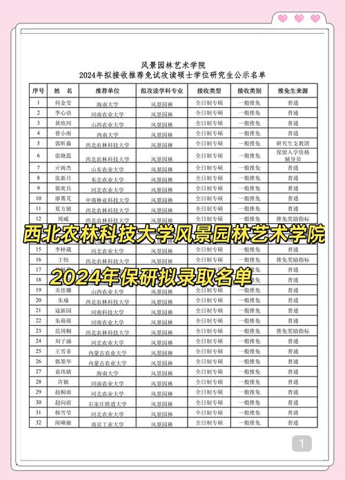 園林專業院校排名_風景園林專業學校排名_外語類大學排名