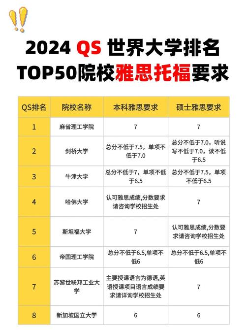 上海交通大學2024qs世界排名_上海交通大學歷年qs世界排名_交通大學排名