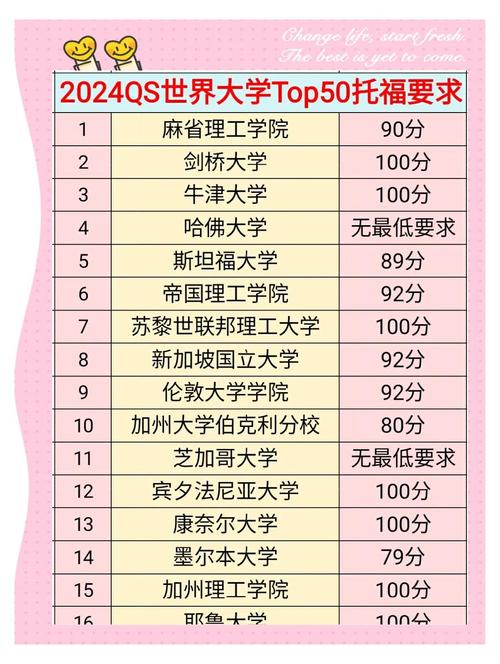 上海交通大學2024qs世界排名_交通大學排名_上海交通大學歷年qs世界排名