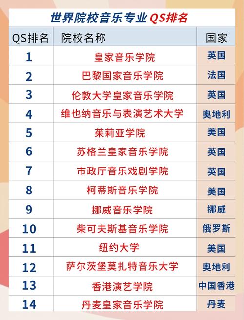 維也納國立音樂與表演藝術大學介紹_奧地利音樂大學排名_維也納音樂大學