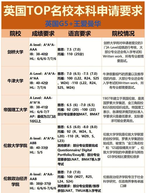 普利茅斯大學_普利茅斯大學申請要求_普利茅斯大學留學費用