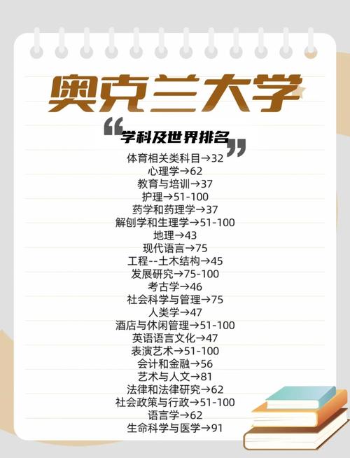 新西蘭預(yù)科直升奧克蘭大學(xué)_奧克蘭梅西大學(xué)_奧克蘭泰勒學(xué)院預(yù)科課程