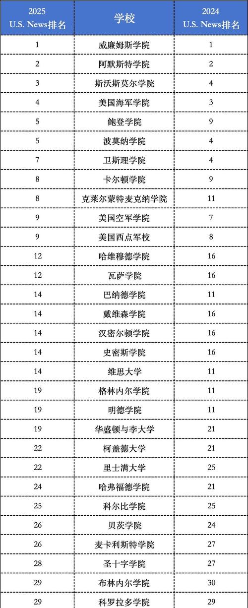 卡爾頓學院申請條件_卡爾頓大學_卡爾頓學院排名