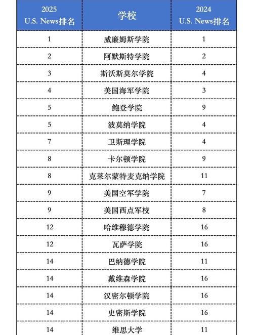 卡爾頓學院排名_卡爾頓大學_卡爾頓學院申請條件