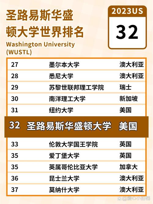 華盛頓大學申請難度_西雅圖大學_華盛頓大學排名