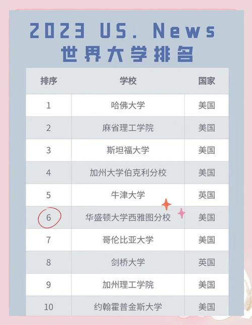 西雅圖大學_華盛頓大學排名_華盛頓大學申請難度