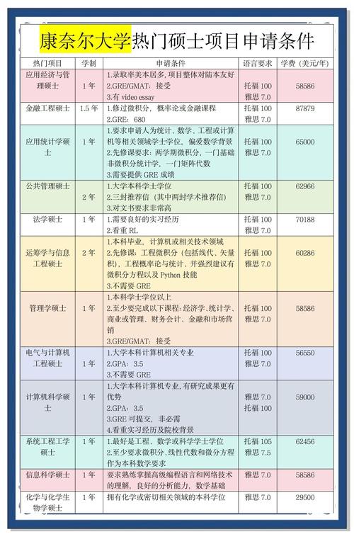 康奈爾大學碩士申請要素_康奈爾大學研究生_康奈爾大學碩士費用規劃