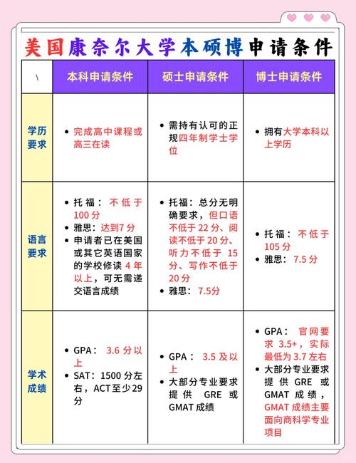 康奈爾大學碩士申請要素_康奈爾大學研究生_康奈爾大學碩士費用規劃