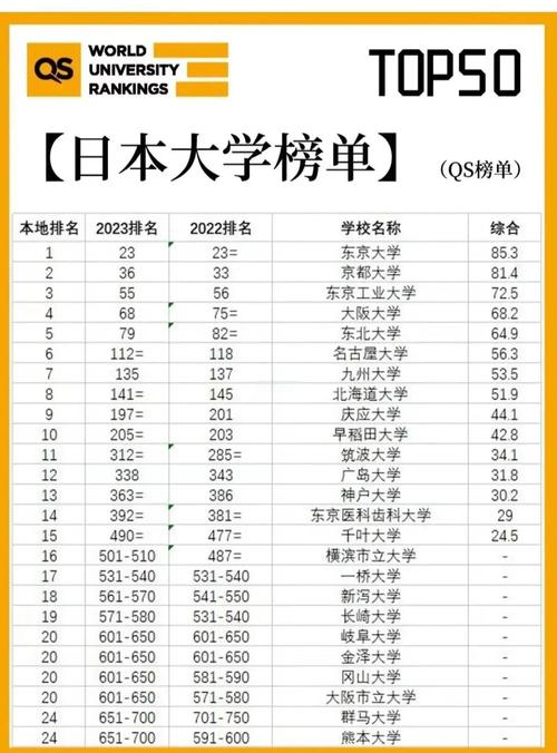 九州工業大學USNEWS世界排名_九州工業大學_九州工業大學QS世界排名