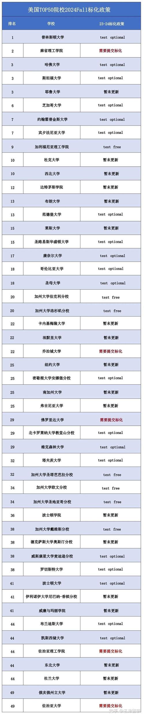 密歇根州立大學_密歇根州立大學申請條件分析_密歇根州立大學2023年usnews排名