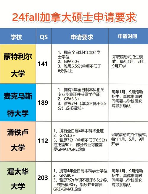 加拿大雙錄取申請_多倫多大學(xué)預(yù)科_加拿大頂尖大學(xué)雙錄取條件