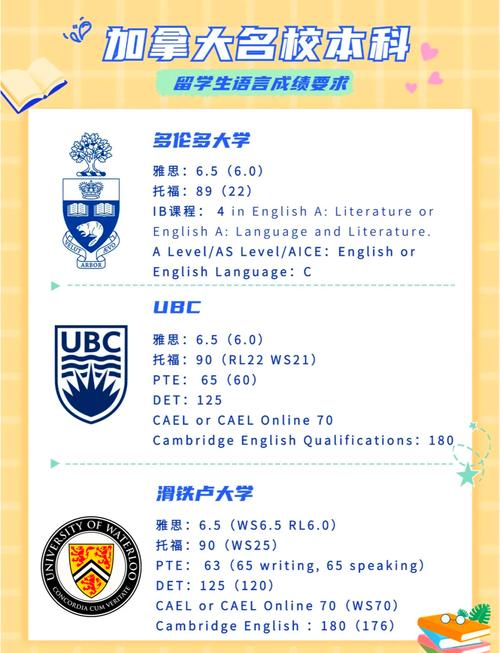 加拿大雙錄取申請_加拿大頂尖大學(xué)雙錄取條件_多倫多大學(xué)預(yù)科