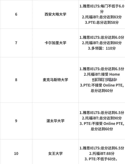 多倫多大學(xué)預(yù)科_加拿大頂尖大學(xué)雙錄取條件_加拿大雙錄取申請