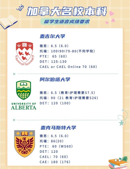 加拿大雙錄取申請_多倫多大學(xué)預(yù)科_加拿大頂尖大學(xué)雙錄取條件