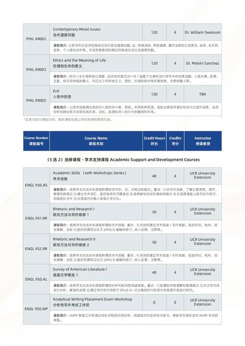 加州大學河濱分校本科研究生費用_加州大學河濱分校留學費用_加州大學河濱分校