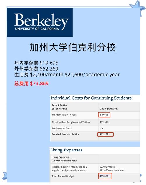 加州大學河濱分校_加州大學河濱分校本科研究生費用_加州大學河濱分校留學費用