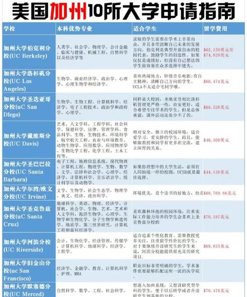 加州大學河濱分校留學費用_加州大學河濱分校本科研究生費用_加州大學河濱分校