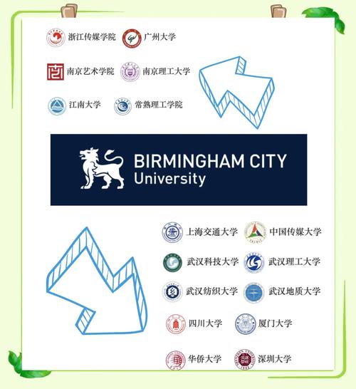 伯明翰城市大學_伯明翰城市大學學院列表_伯明翰城市大學在哪個城市