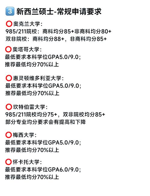 2016奧克蘭大學QS排名_奧克蘭大學世界排名前50學科_奧克蘭大學世界排名
