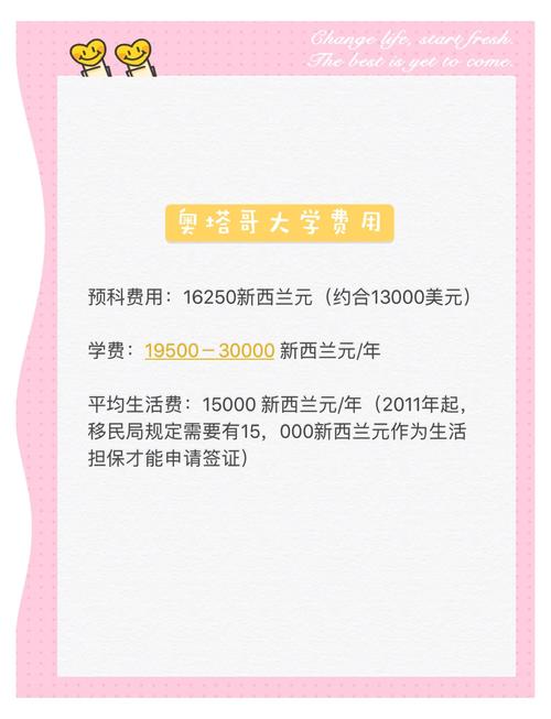奧塔哥大學_奧塔哥大學本科商學學士_奧塔哥大學旅游管理專業排名