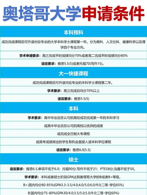 奧塔哥大學_奧塔哥大學旅游管理專業排名_奧塔哥大學本科商學學士