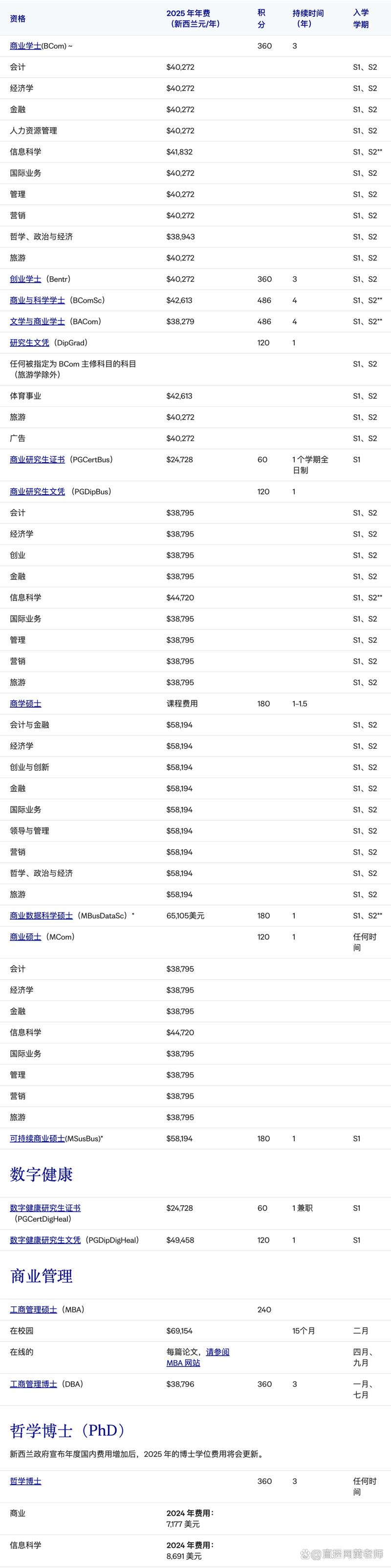 奧塔哥大學本科商學學士_奧塔哥大學旅游管理專業排名_奧塔哥大學