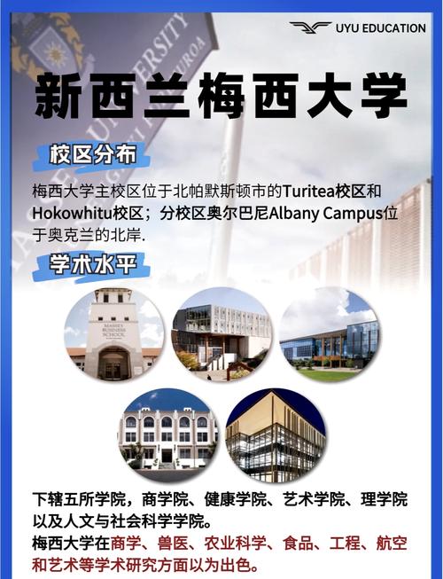 梅西大學2023QS排名_梅西大學世界排名_梅西大學農業與林業專業全球排名
