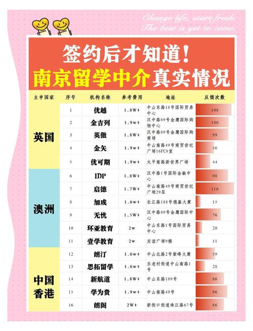 南加州大學排名_南京留學中介排名_南京留學機構(gòu)實力排名