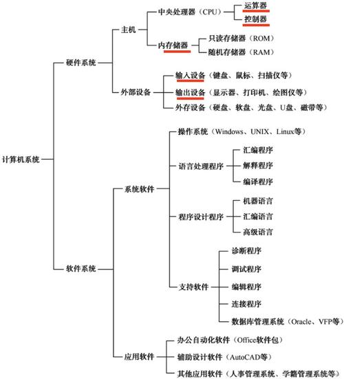 電腦硬件系統組成_monitor是什么意思_電腦軟件系統介紹